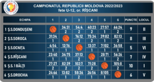 26.05.2023
