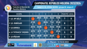 bei-u-16-zona-nord-grupa-b-etapa-ii