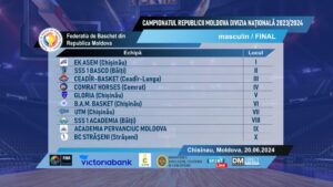 final-table