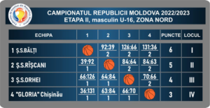 stat24-26.01.2023
