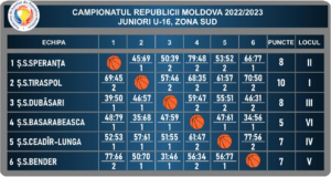 stat30.01-03.02.2023-1