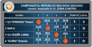 stat_u12_3-5.04.2023