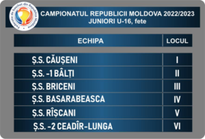 tabl-u-16-women-05.03.2023