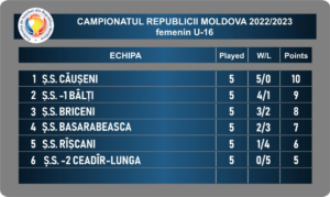 tabl-women-01.03.2023