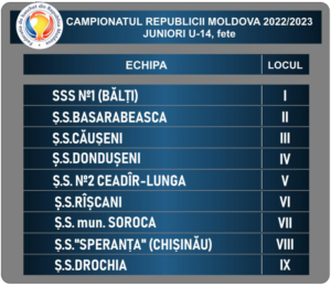 tabl7.04-1