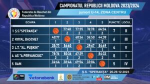 u14-centru