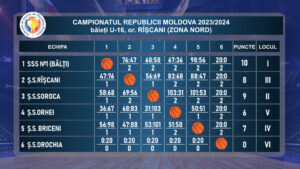 u16-biei-nord-30.10-03.11.2023