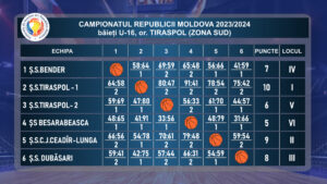 u16-biei-sud-30.10-03.11.2023