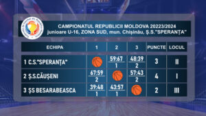 u16-juniori-01-03.11.2023