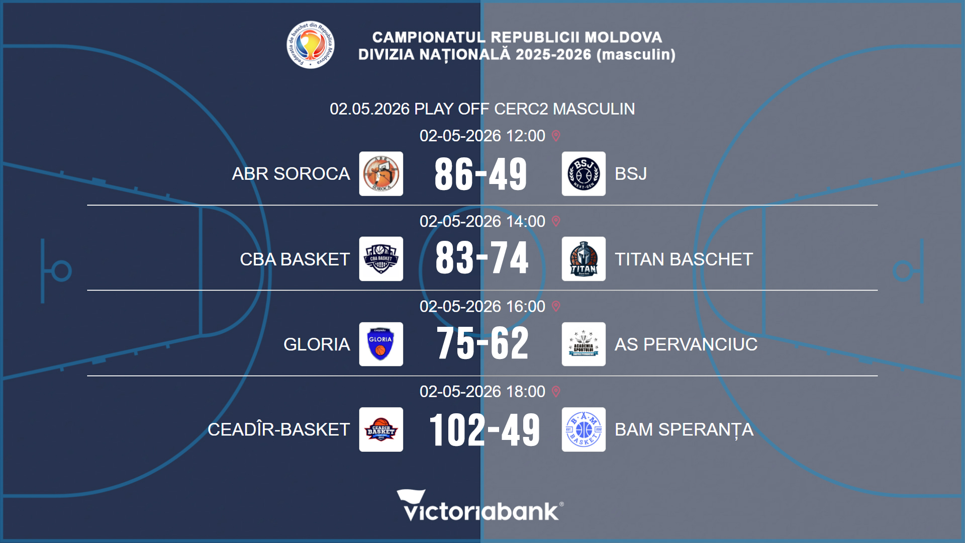 Матчи 02.05.2026 Национального Чемпионата РМ. Мужчины — Круг 2 и Play off