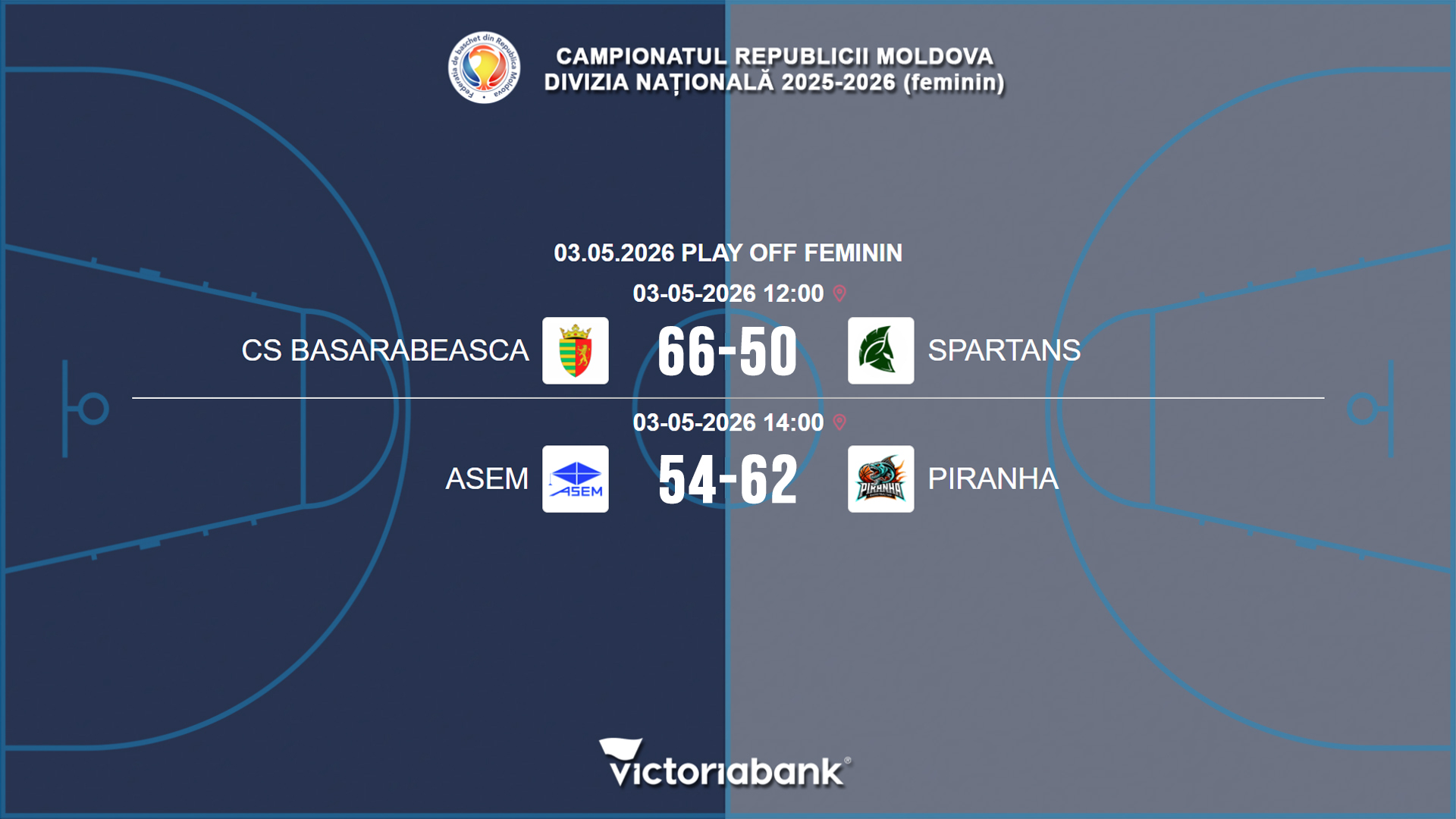 Матчи 03.05.2026 Национального Чемпионата РМ. Женщины — Play off