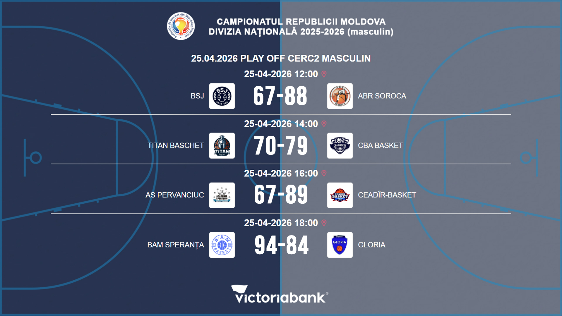 Матчи 25.04.2026 Национального Чемпионата РМ. Мужчины — Круг 2 и Play off