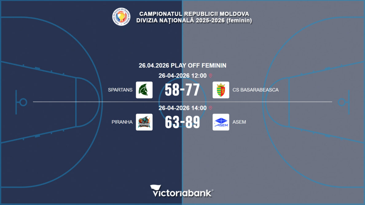 Матчи 26.04.2026 Национального Чемпионата РМ. Женщины — Play off