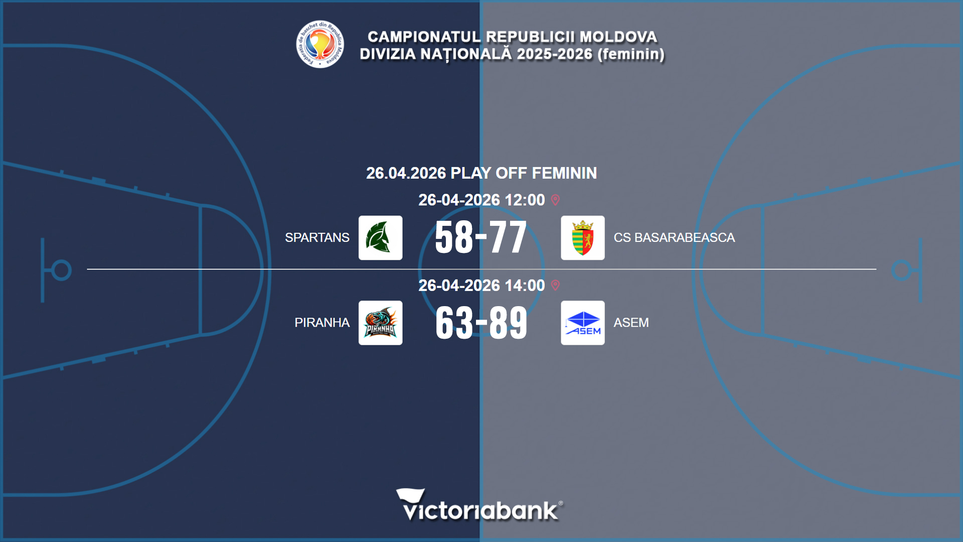 Матчи 26.04.2026 Национального Чемпионата РМ. Женщины — Play off
