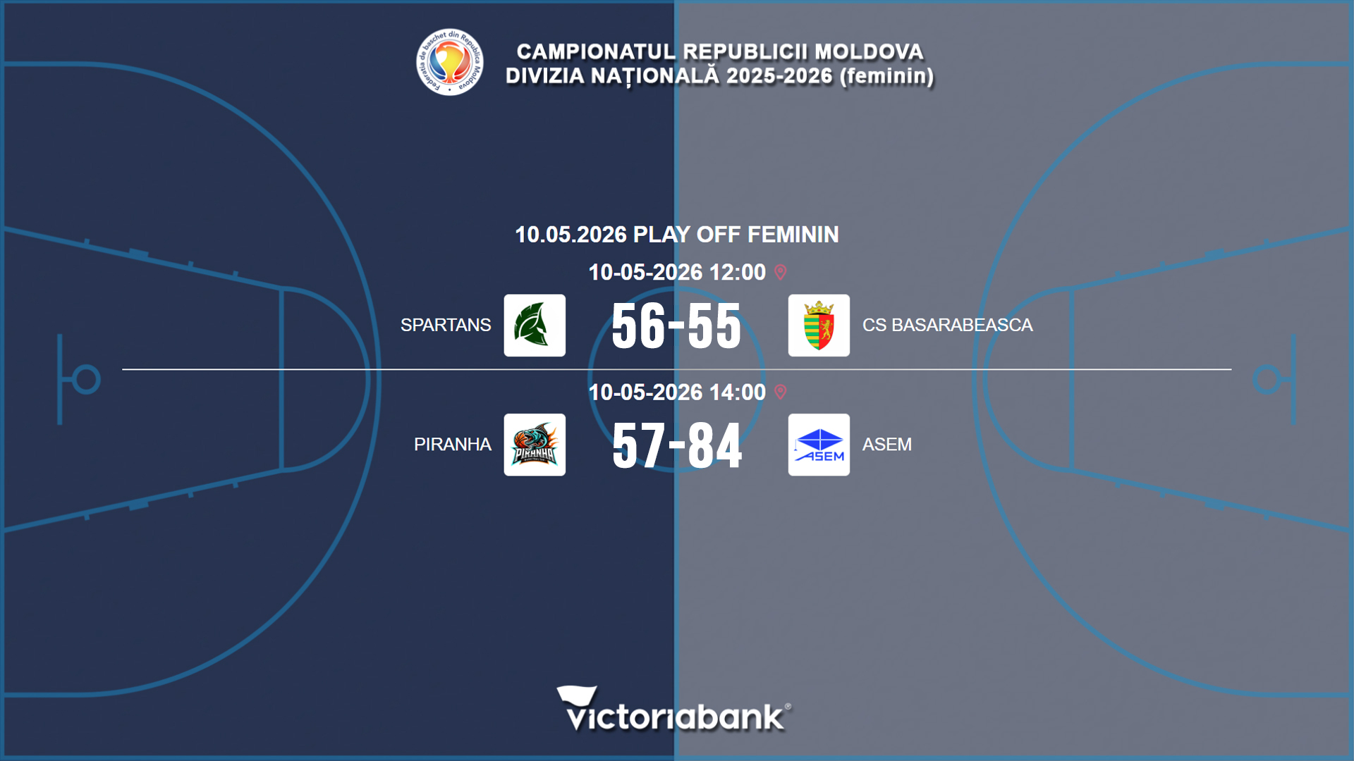 Матчи 10.05.2026 Национального Чемпионата РМ. Женщины — Play off