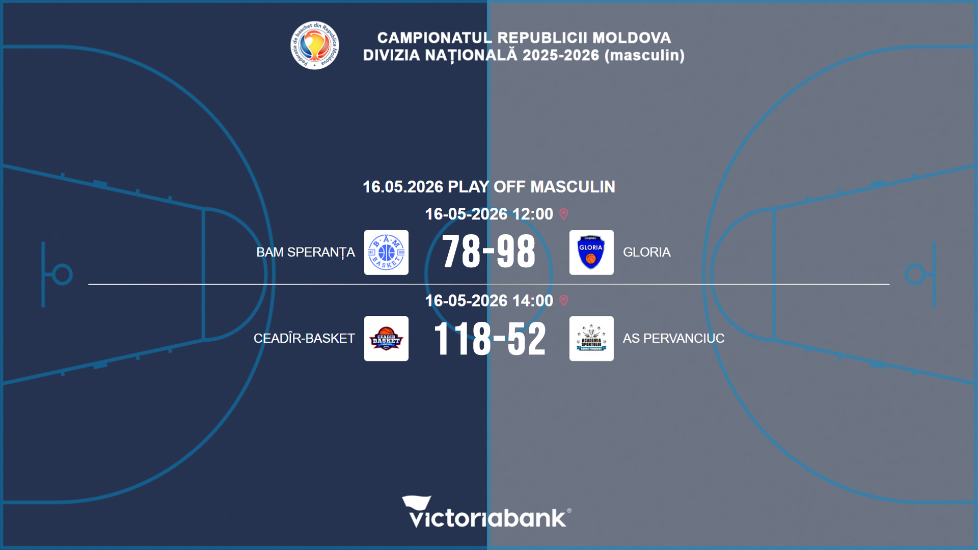 Матчи 16.05.2026 Национального Чемпионата РМ. Мужчины Play OFF