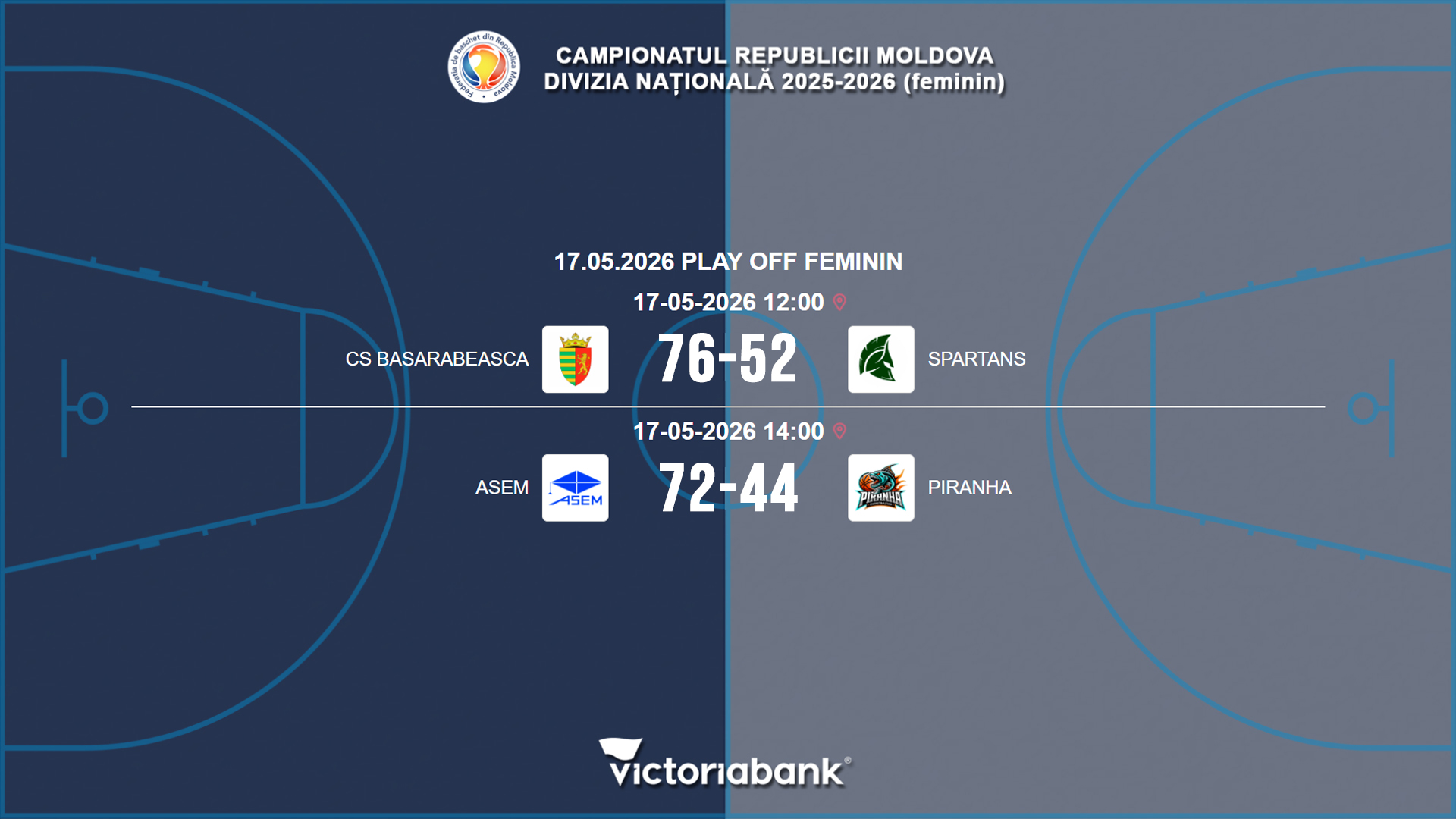 Матчи 17.05.2026 Национального Чемпионата РМ. Женщины — Play off FINAL