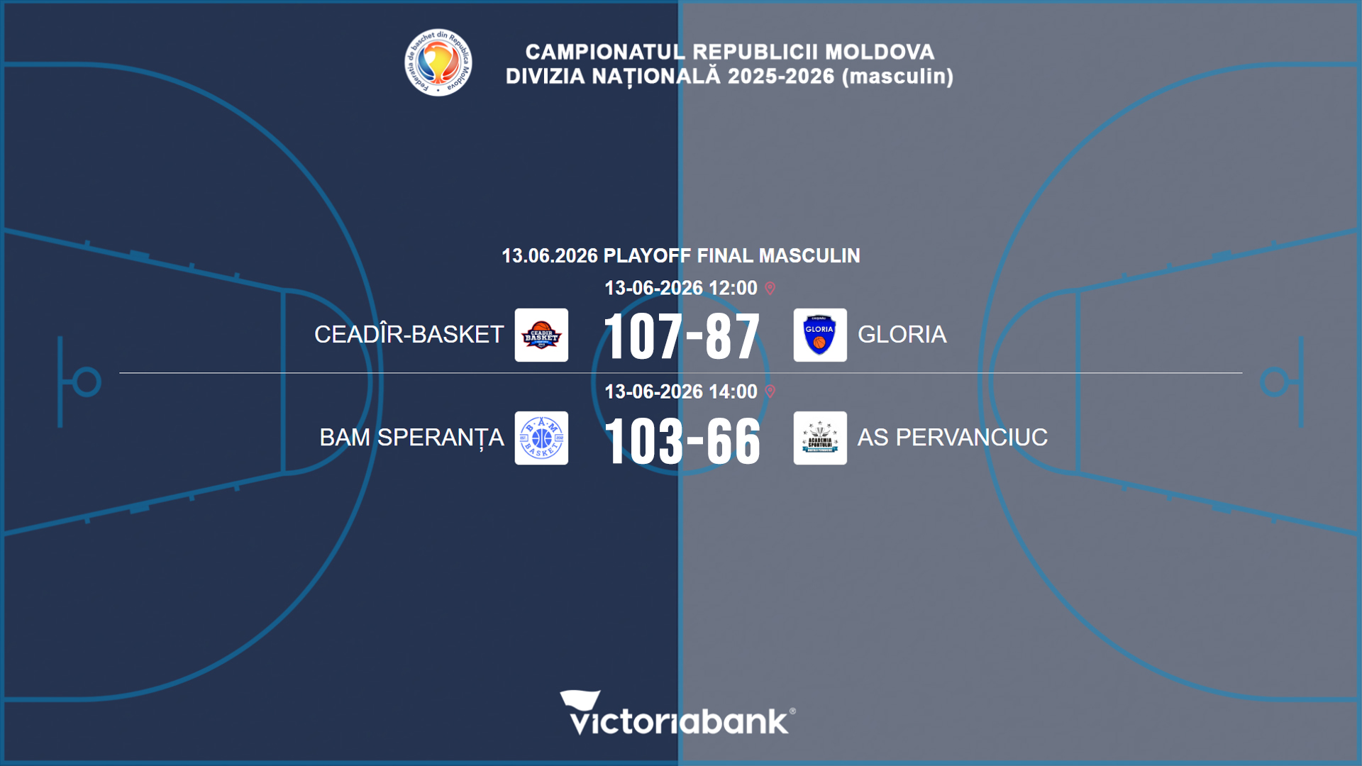 Матчи 13.06.2026 Национального Чемпионата РМ. Мужчины Play OFF Финал