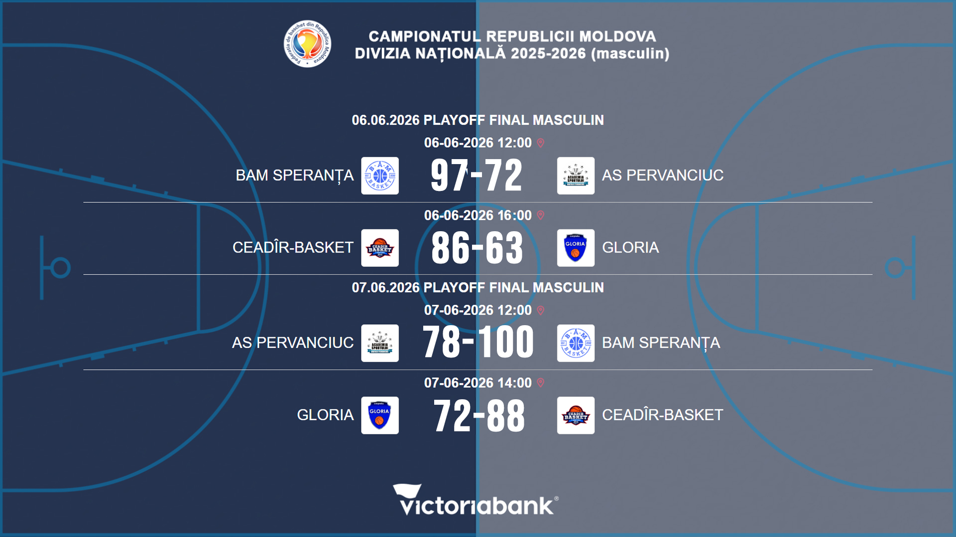 Матчи 6-7.06.2026 Национального Чемпионата РМ. Мужчины Play OFF Финал