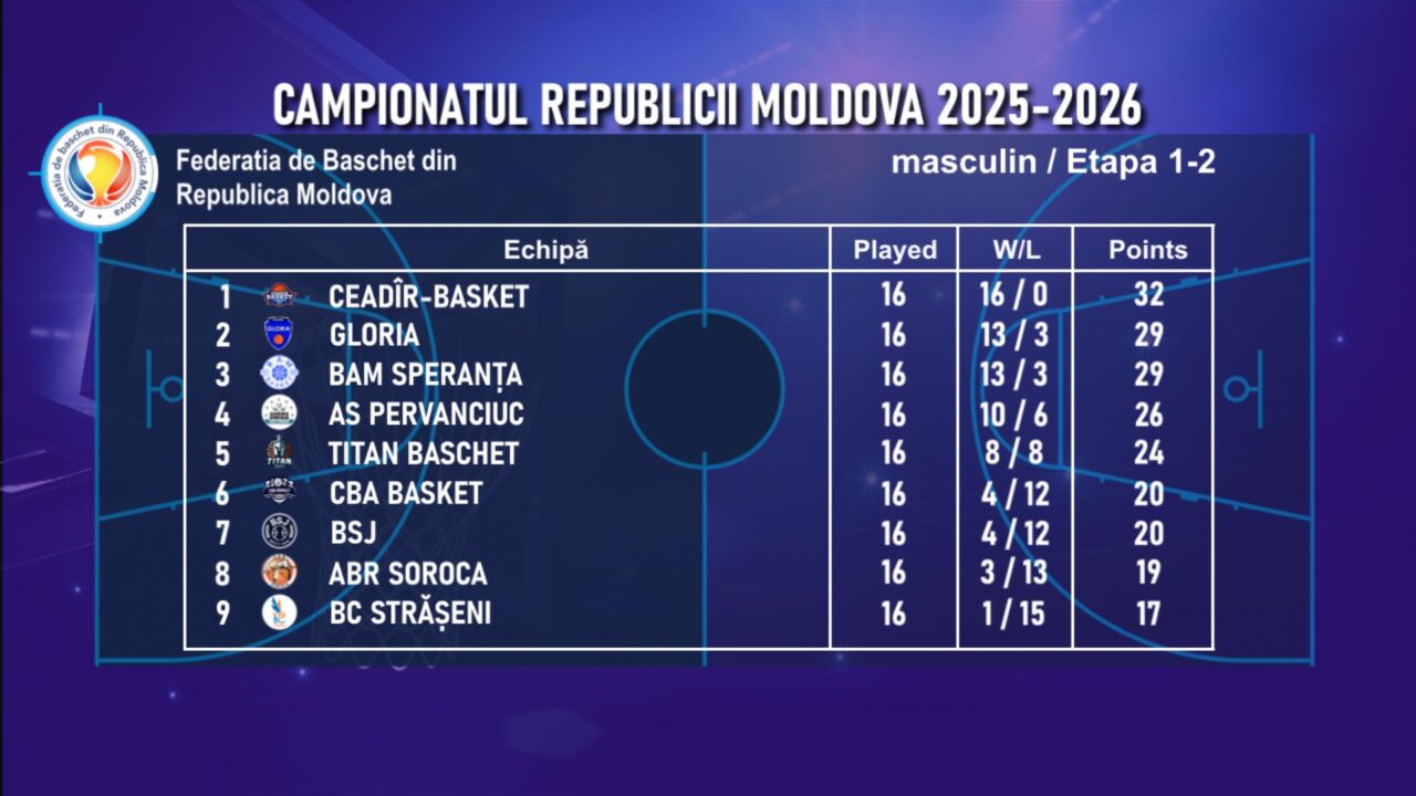 Etapa 1-2 16 марта 2026 Etapa 1-2 16 марта 2026