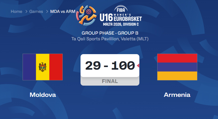 7.07.2026 на Мальте стартует Чемпионат по баскетболу FIBA U16 Women’s EuroBasket 2026, Division C